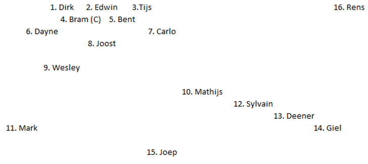 Opstelling The Hague Hornets - VRC The Vets